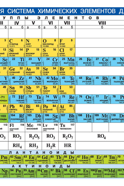 Периодическая система химических элементов Д.И. Менделеева. + Растворимость кислот, оснований и солей в воде